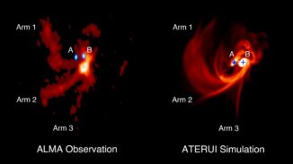 Gasverteilung um das Dreifachsystem IRAS 04239+2436, basierend auf ALMA-Beobachtungen (links) und numerischen Simulationen (rechts). (Credit: ALMA (ESO / NAOJ / NRAO), J.-E. Lee et al.)