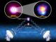 Schematischer Ablauf der hochauflösenden Beobachtungen mit Korrektur der Fehler aufgrund Turbulenzen in der Erdatmosphäre. (Credit: ALMA (ESO / NAOJ / NRAO), Y. Asaki et al.)