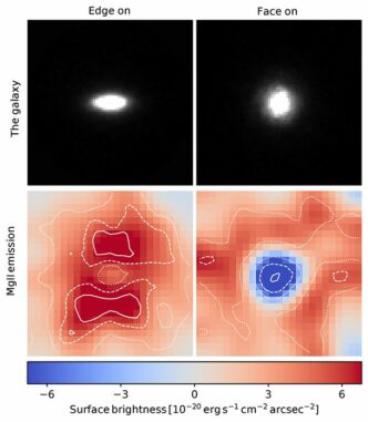 Diese Grafik zeigt die Emissionen von Magnesiumatomen, die für die Kartierung der galaktischen Winde genutzt wurden. Die Materietransport findet entlang der Zentralachse senkrecht zur galaktischen Scheibe statt. (Credit: Yucheng Guo) Diese Grafik zeigt die Emissionen von Magnesiumatomen, die für die Kartierung der galaktischen Winde genutzt wurden. Die Materietransport findet entlang der Zentralachse senkrecht zur galaktischen Scheibe statt. (Credit: Yucheng Guo)