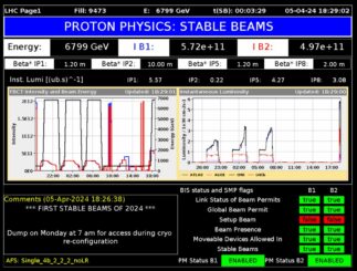 LHC Page 1 zeigt die ersten stabilen Strahlen des Jahres 2024. (Image: CERN)