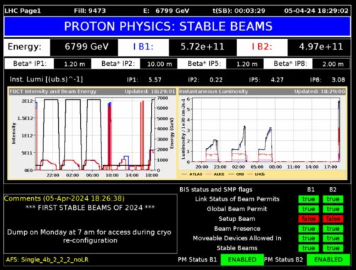 LHC Page 1 zeigt die ersten stabilen Strahlen des Jahres 2024. (Image: CERN) LHC Page 1 zeigt die ersten stabilen Strahlen des Jahres 2024. (Image: CERN)