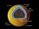 Schematische Darstellung eines Modells, wie Titan seine Atmosphäre aufrechterhalten kann. (Credits: Courtesy of SwRI)